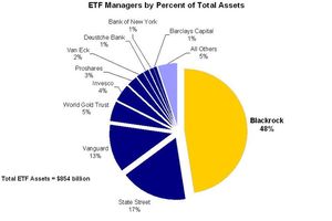 Una Alternativa Diferente para Invertir en ETFs y Fondos